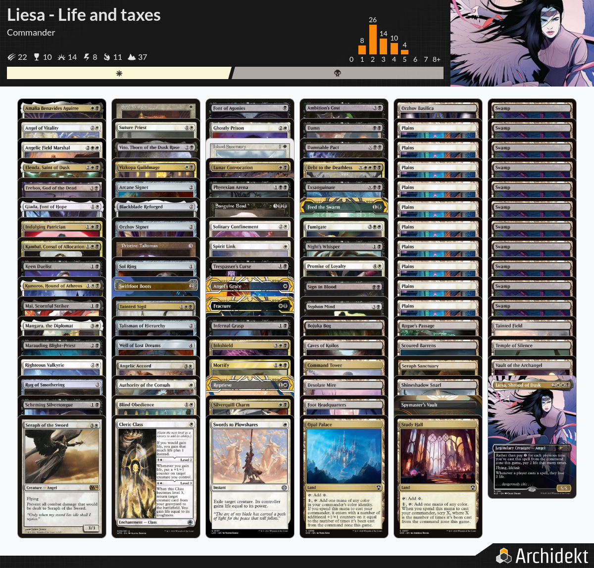 a archidekt image showing all the cards in the deck