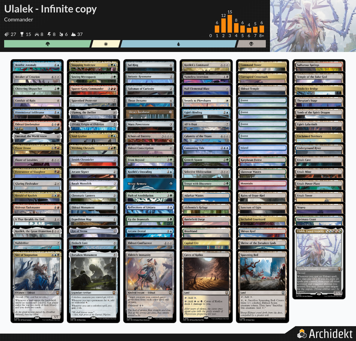 a archidekt image showing all of the cards in the ulalek - infinite copy deck
