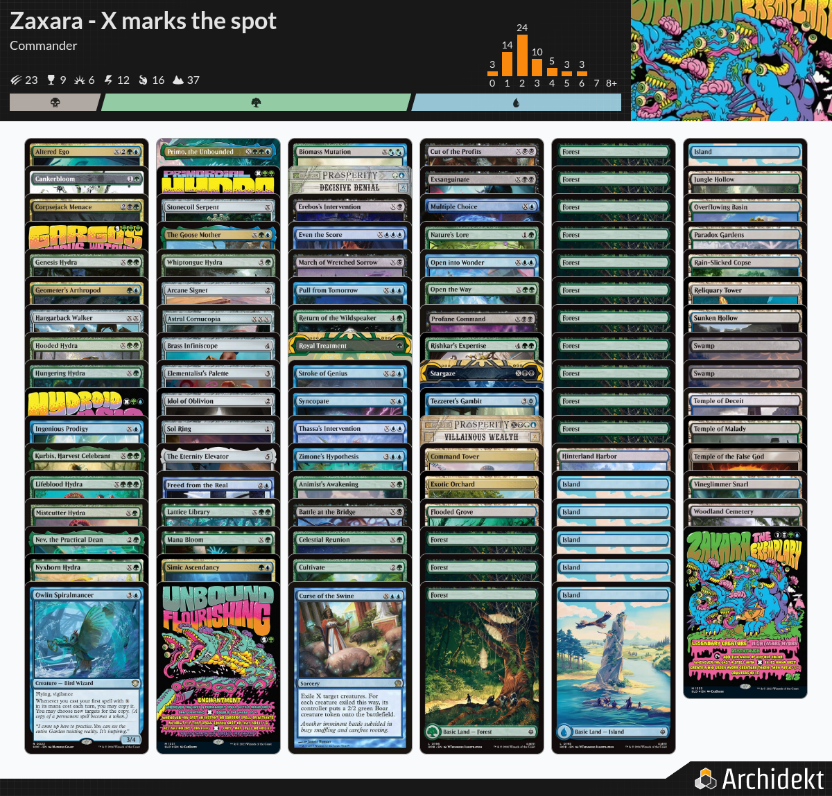 a archidekt image showing all of the cards in the zaxara - X marks the spot deck