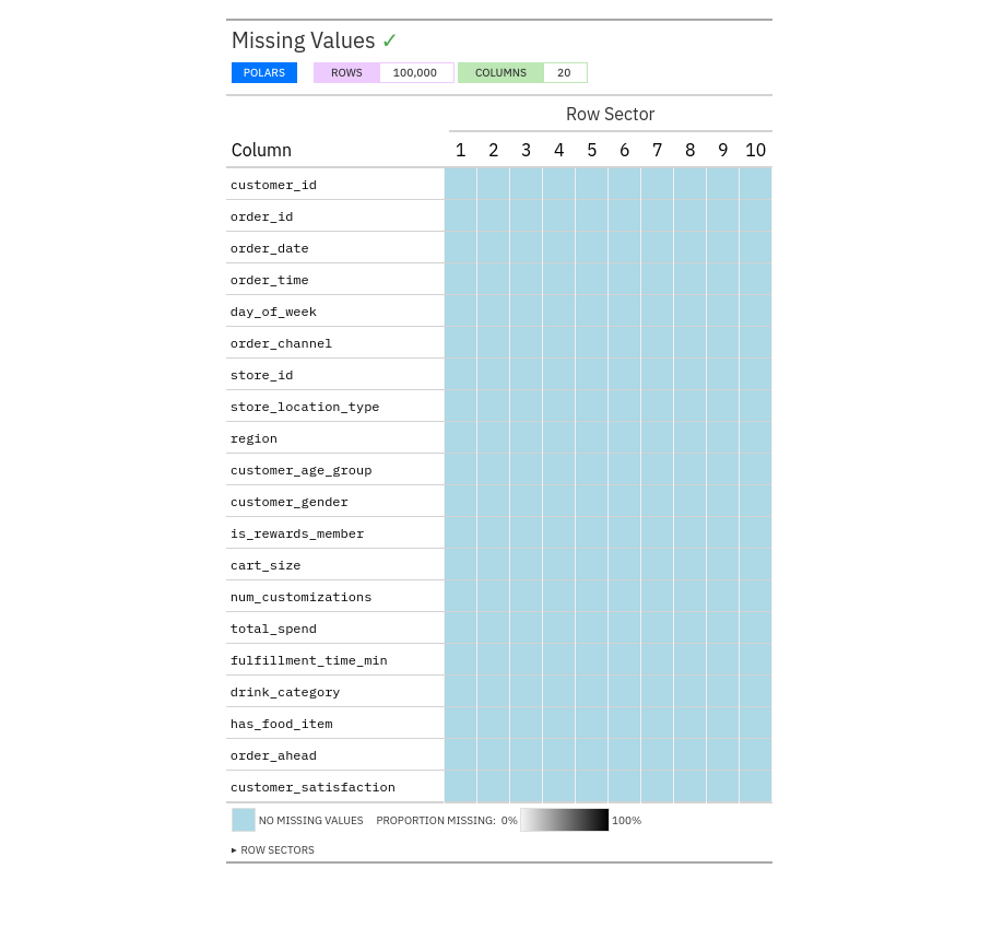 a screenshot of pointblank's missing data report in the browser
