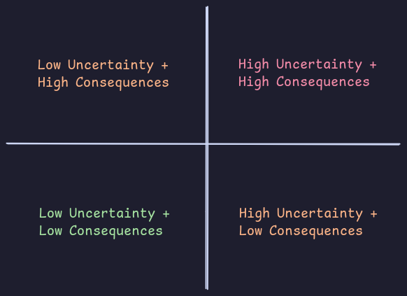 uncertainty-matrix